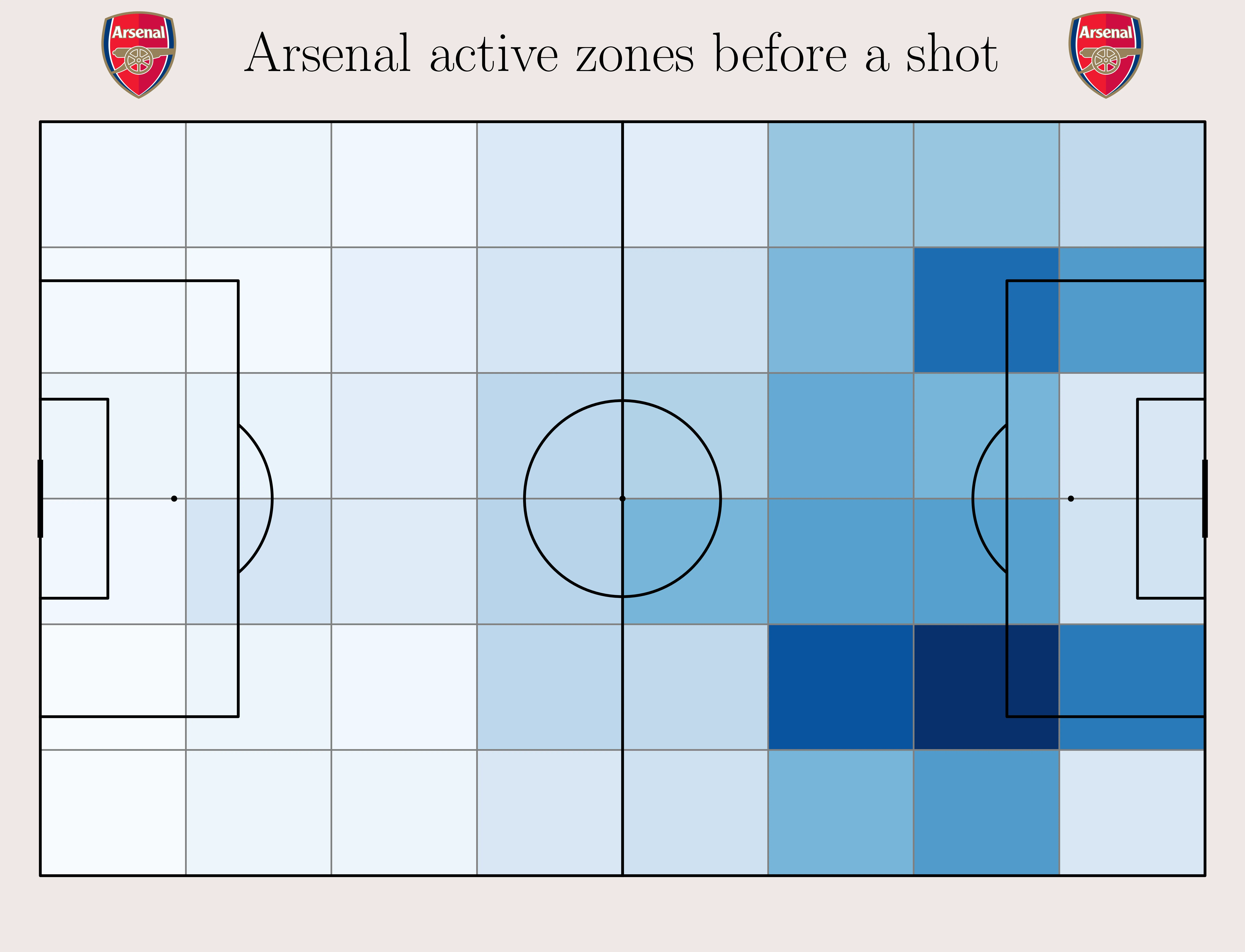 Arsenal active zones