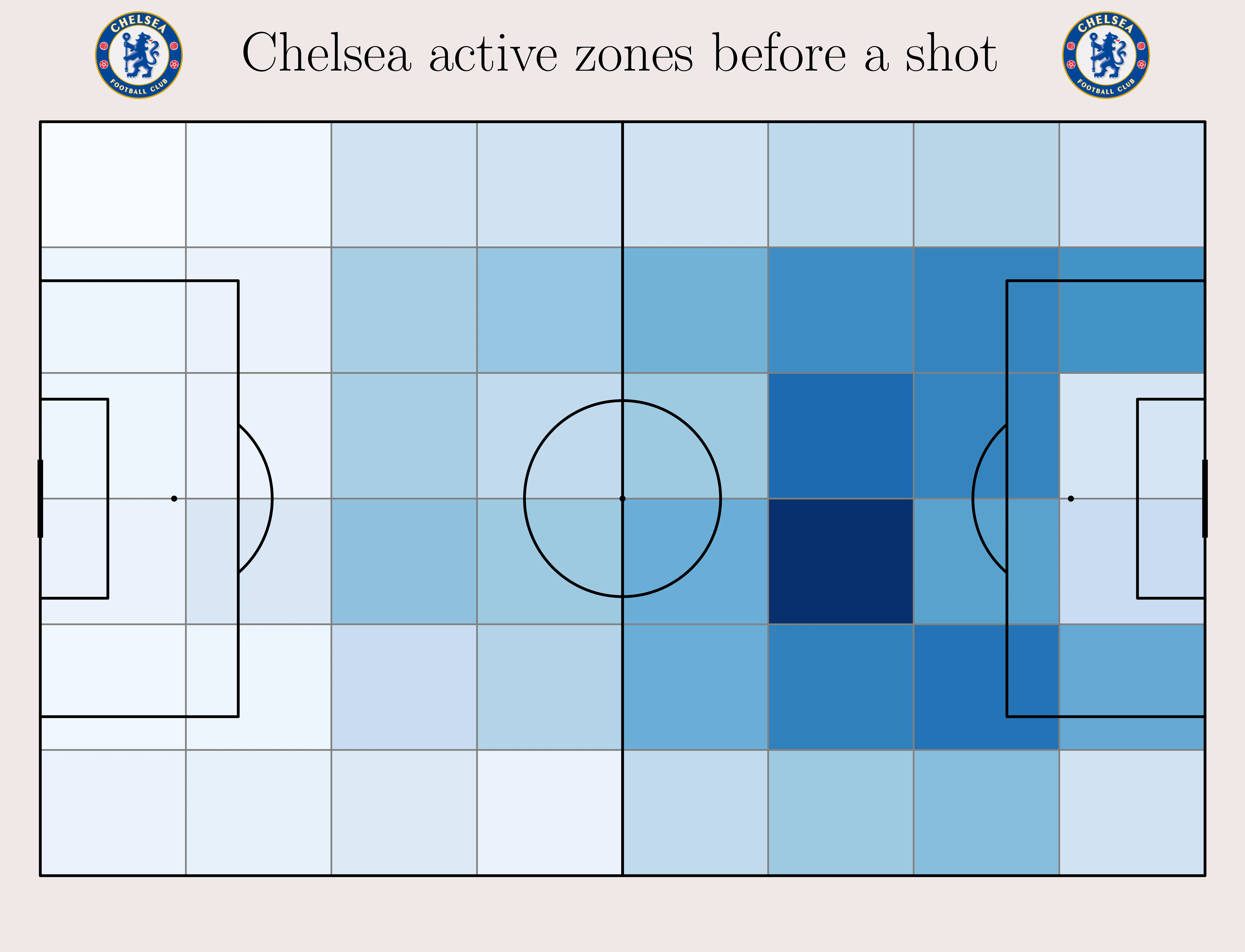 Chelsea active zones