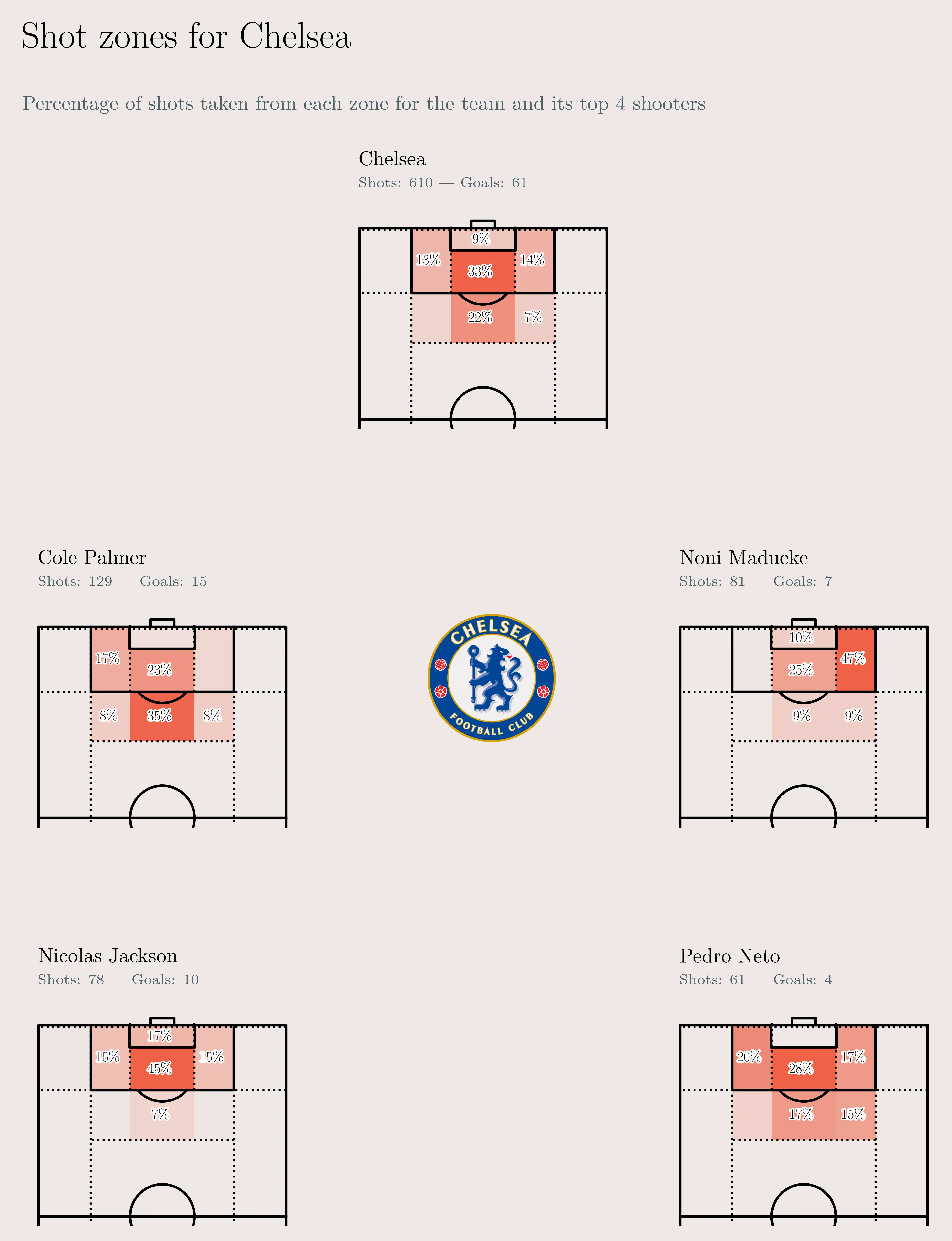 Chelsea shot locations