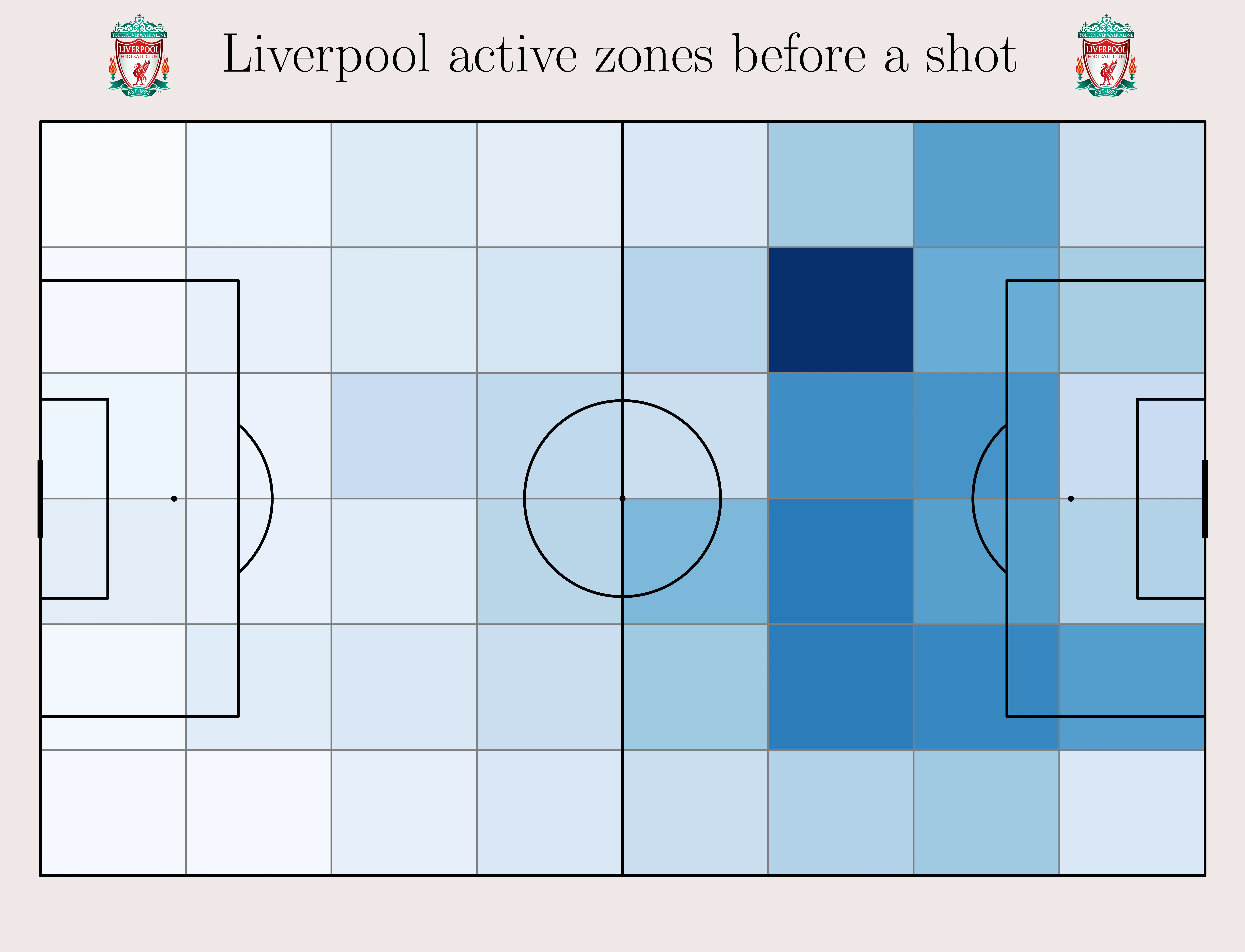 Liverpool active zones