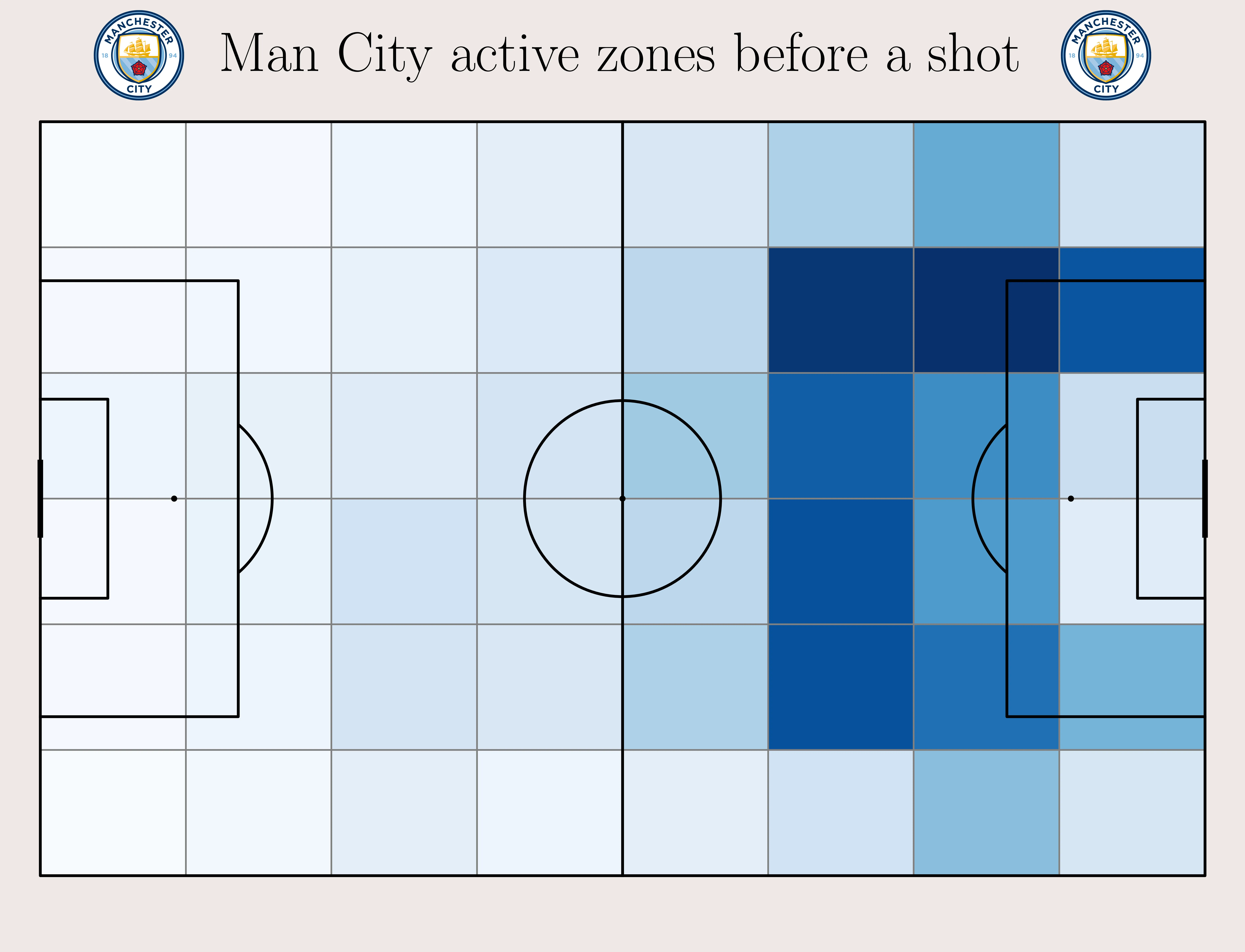 City active zones