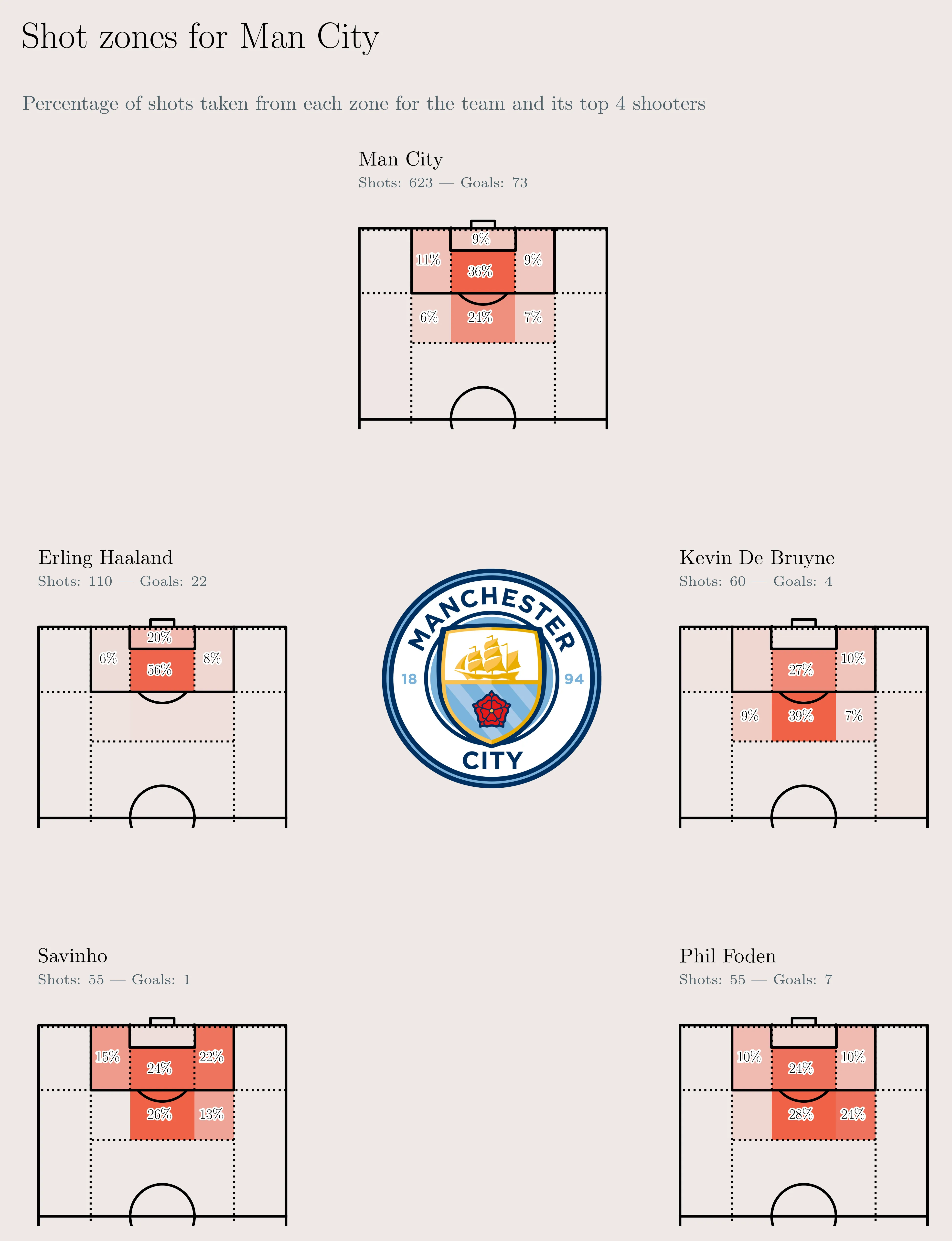 City shot locations