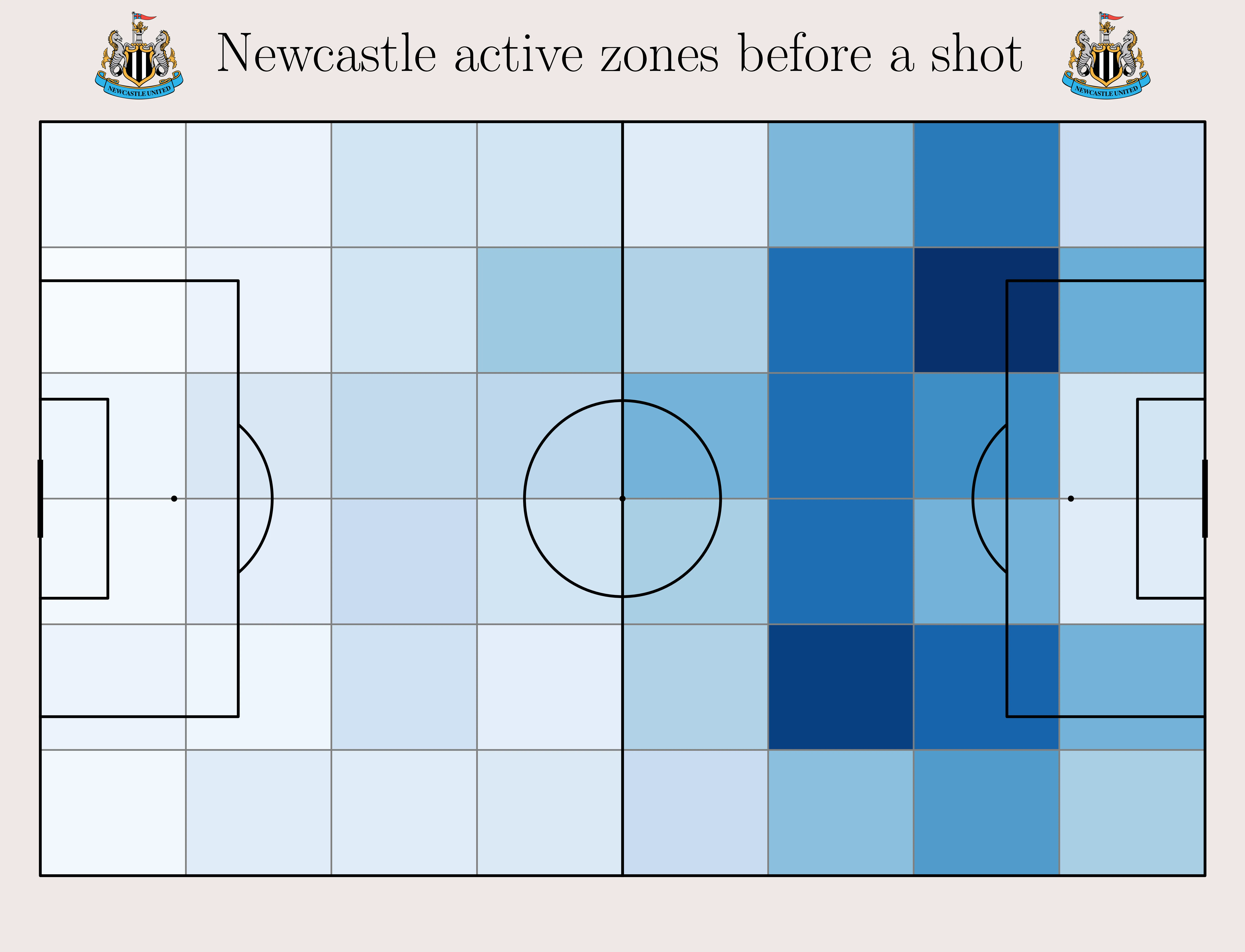 Newcastle active zones