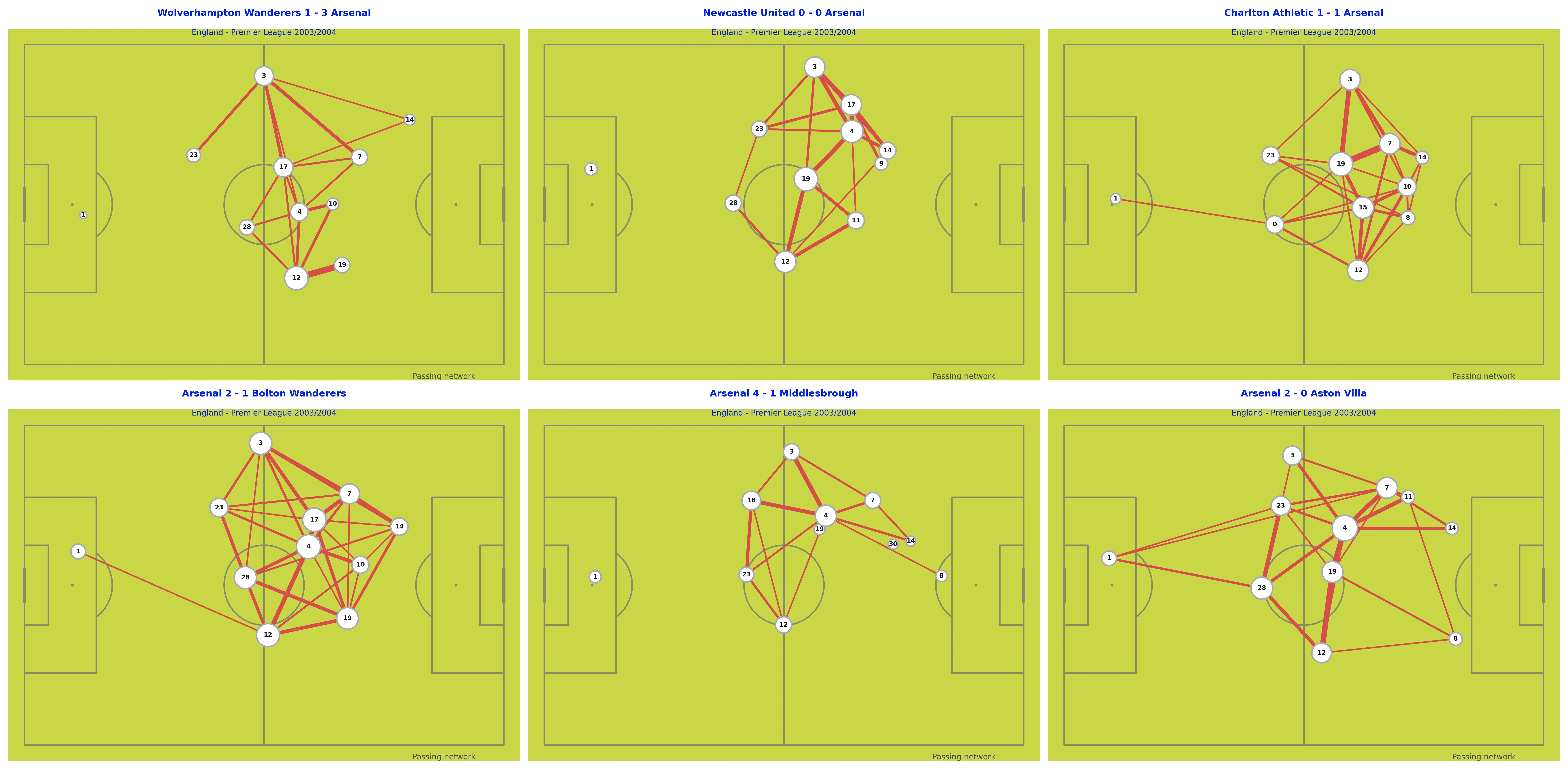 Arsenal pass map