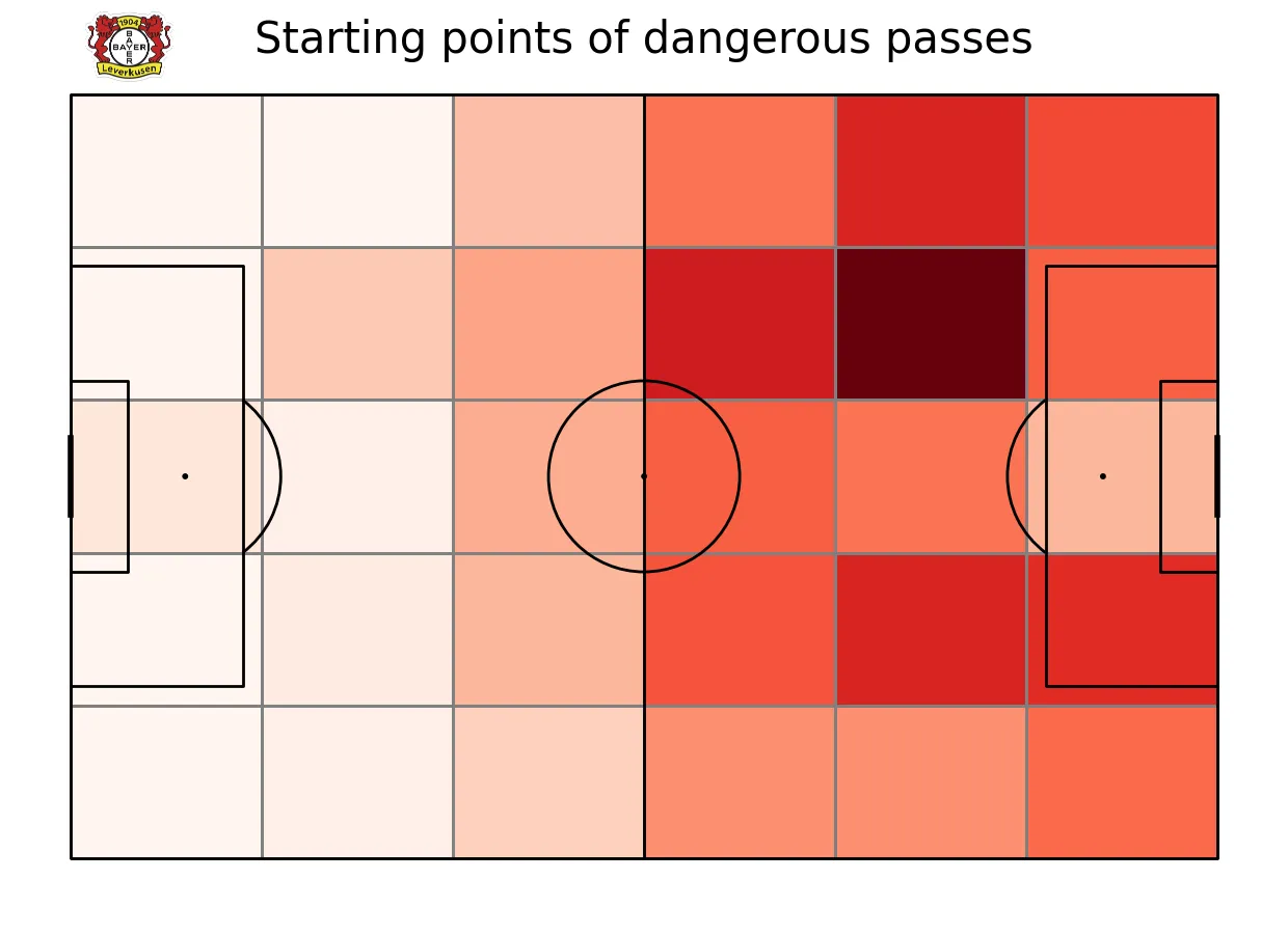 Leverkusen danger pass map