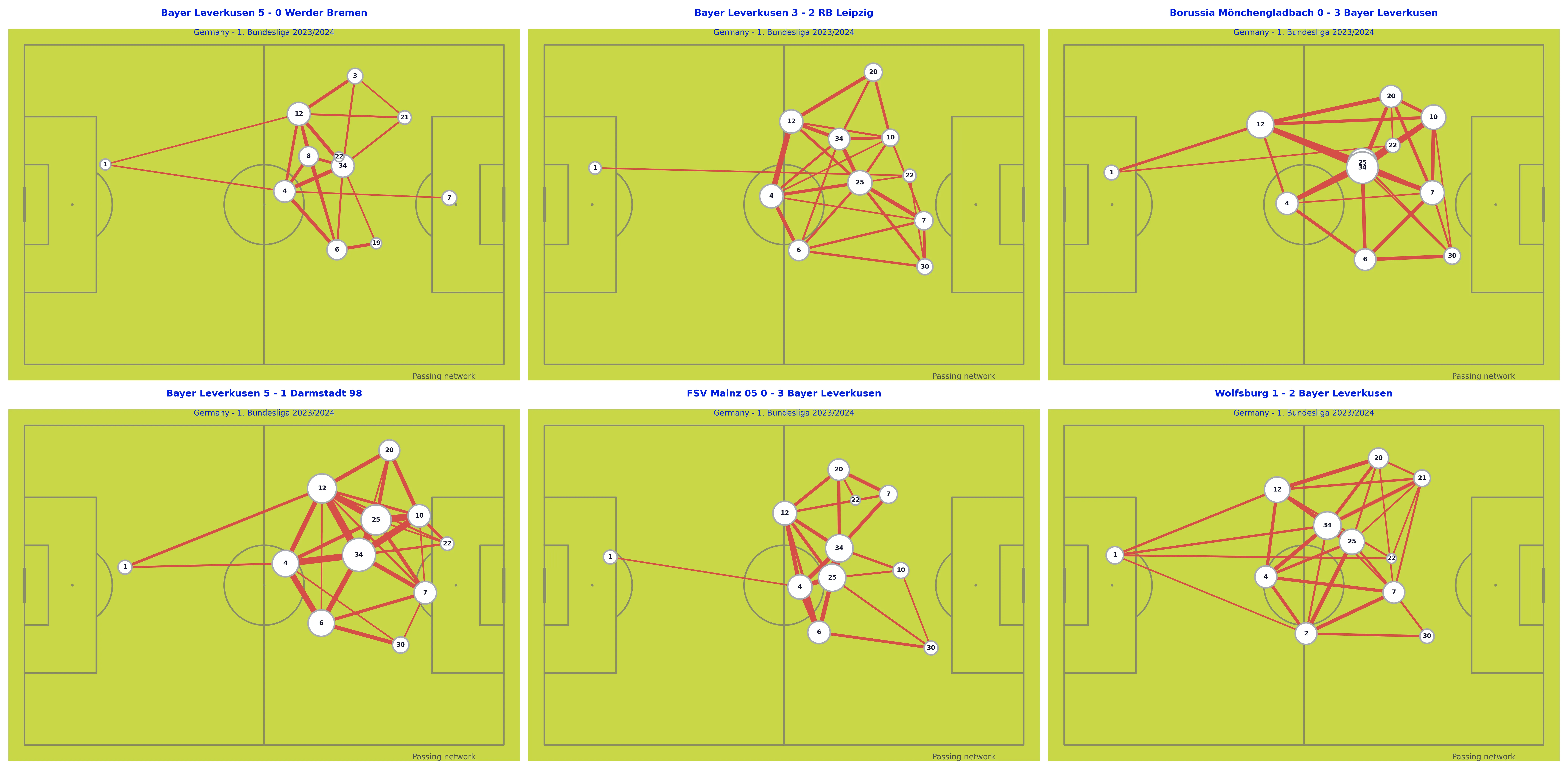 Leverkusen pass map